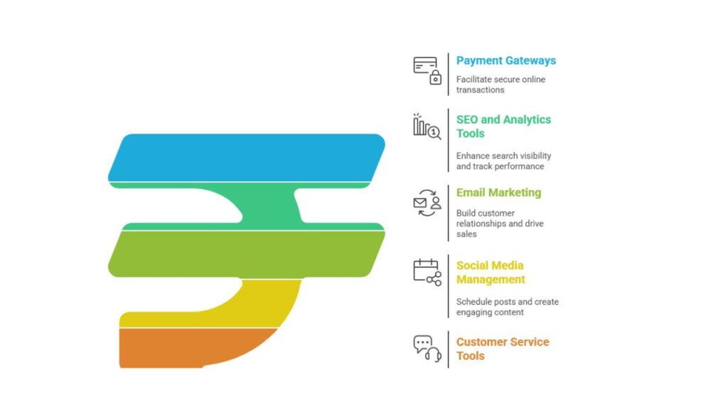 Essential Tools for Bangladesh E-commerce Success